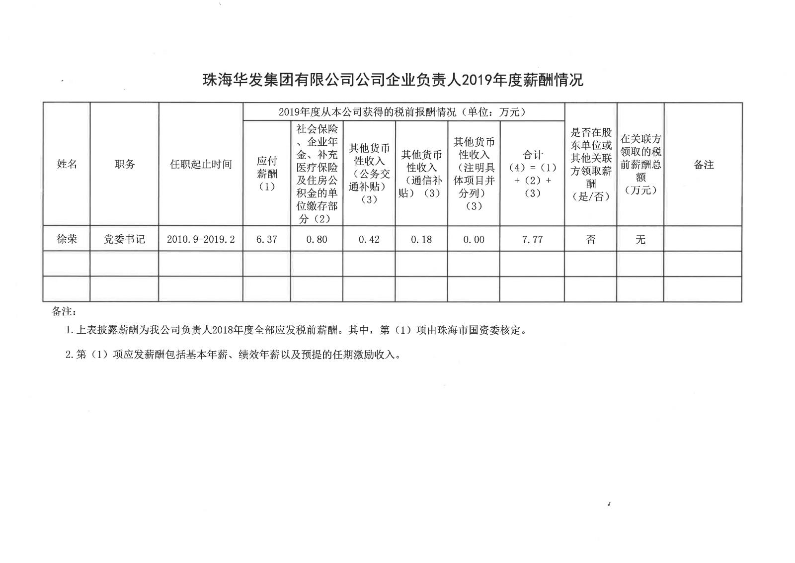 珠海k8凯发集团有限公司公司企业负责人2019年度薪酬情况.jpg